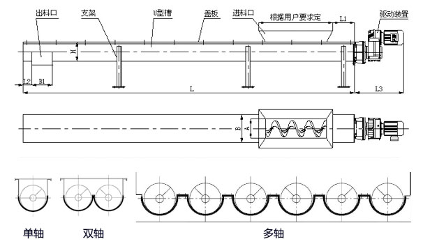 WLS無軸绿巨人黄色免费网站內部結構圖，無軸螺旋體分單/雙/多軸。
