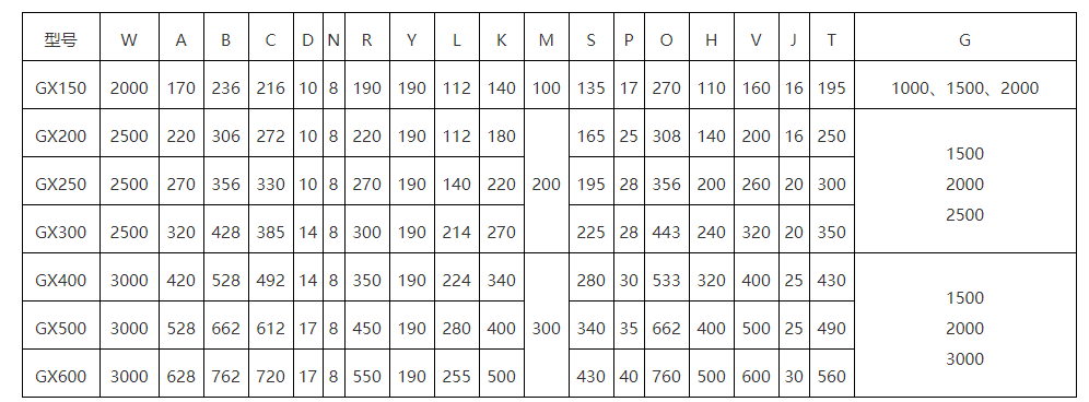 GX型绿巨人黄色免费网站外型尺寸
