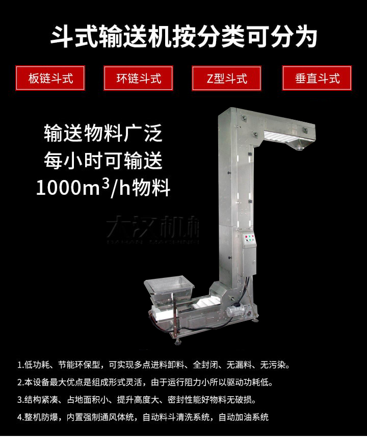 Z型輸送機優勢：1，可實現多點進料卸料，全封閉，無漏料，無汙染。2，組成形式靈活，由於運行阻力小所以驅動功耗低。3，結構緊湊，占地麵積小，提升高度大，密封性能好物料無破損。